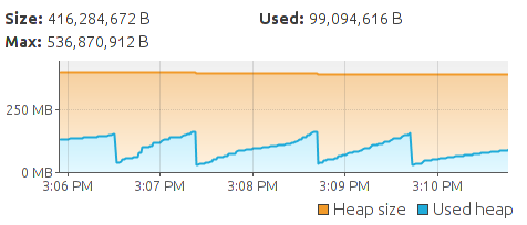 JVM gc